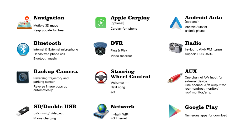 Wit-Up Android CarPlay Adapter For Mercedes GLS X167 12.3 " NTG6.0 MBUX Radio Navigation Update Multimedia System Wireless CarPlay - Wit-Up Media Refit Tech