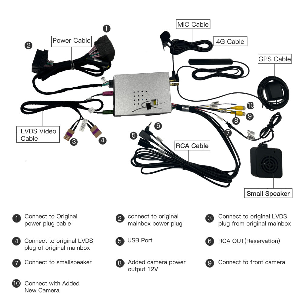 Wit-Up for 2014-2019 Benz Series MBUX NTG5.0-5.2 upgrade Apple CarPlay Android Auto Navigation adapter - Wit-Up Media Refit Tech