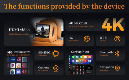 Wit-Up Android CarPlay Adapter For Mercedes 12.3 "CLA C188 NTG6.0 MBUX Radio Navigation Update Multimedia System Wireless CarPlay