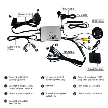 Wit-up para 2014-2019 Benz Series MBUX NTG5.0-5.2 actualización Apple CarPlay Android Auto adaptador de navegación
