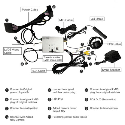 Wit-Up Air Carplay box MMI Carplay Android box for Porsche Cayenne Macan  2018-today PCM 5.0 youtu android auto CarPlay Android 13